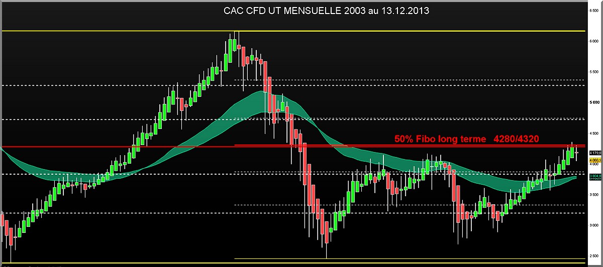 cac 2003 13122013 ut mensuelle